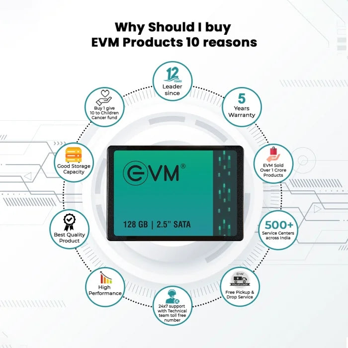 EVM 128GB SATA SSD